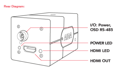 AIDA UHD-X3L 4K POV Camera